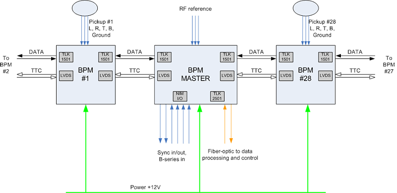 Nuclotron_BPM_DataPath.png