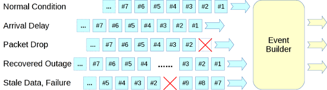 attachment:Event_Builder_Packet_Flow.png
