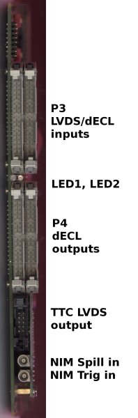 PhLOM Front Panel Connectors Description