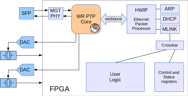 WR_FPGA_Diagram_640.png